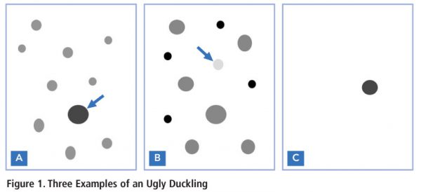 Three examples of an ugly duckling which is a warning sign of melanoma