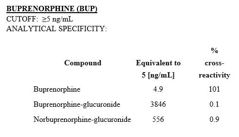 Cutoff and Analytical Specificity