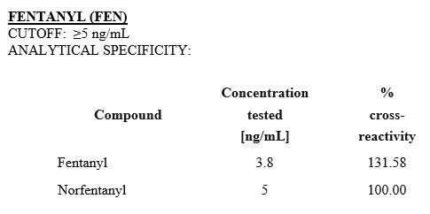 Cutoff and Analytical Specificity