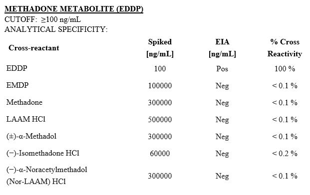 Cutoff and Analytical Specificity