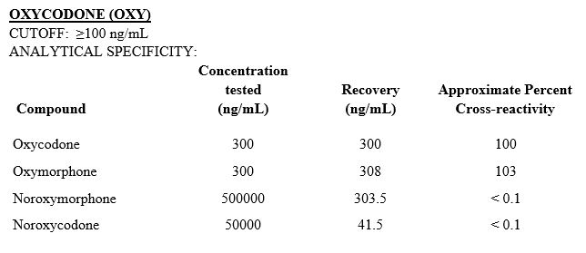 Cutoff and Analytical Specificity